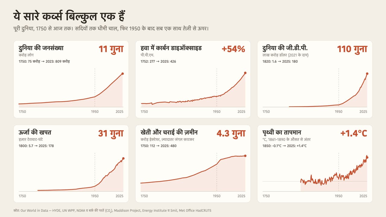 जलवायु संकट का समाधान किसके हाथ में है?