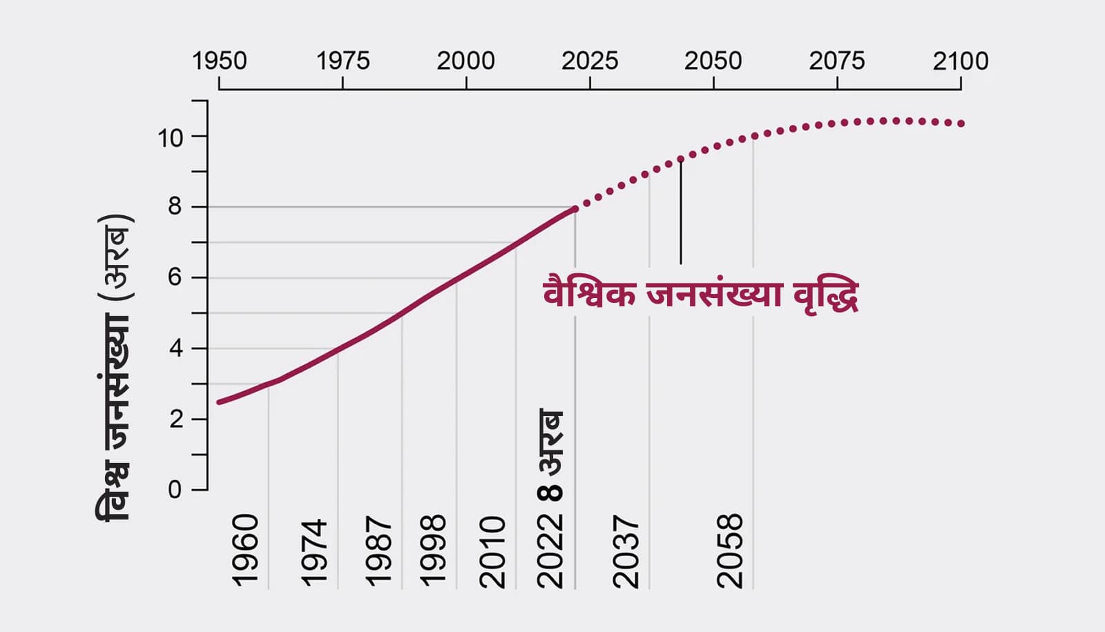 क्या घटती जनसंख्या मनुष्य के लिए ख़तरा है?